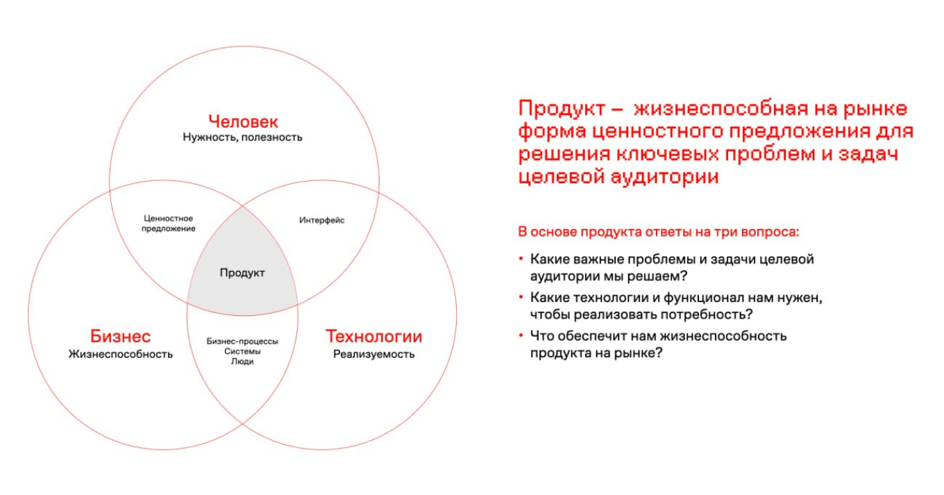 Что такое продуктовый подход и как его применять