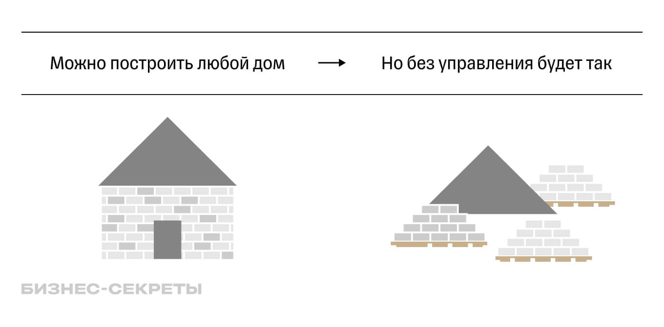 Что такое управление проектами: принципы, компоненты и практики