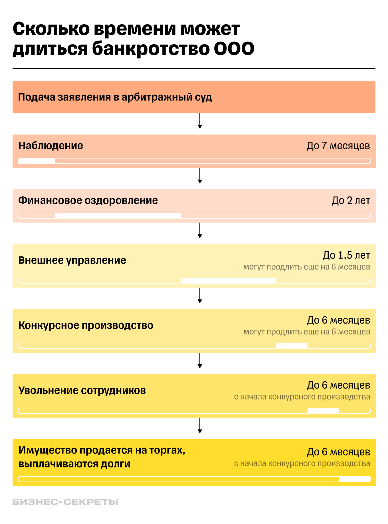 Банкротство юридических лиц в 2024 году: признаки, сумма, стадии процедуры,  последствия