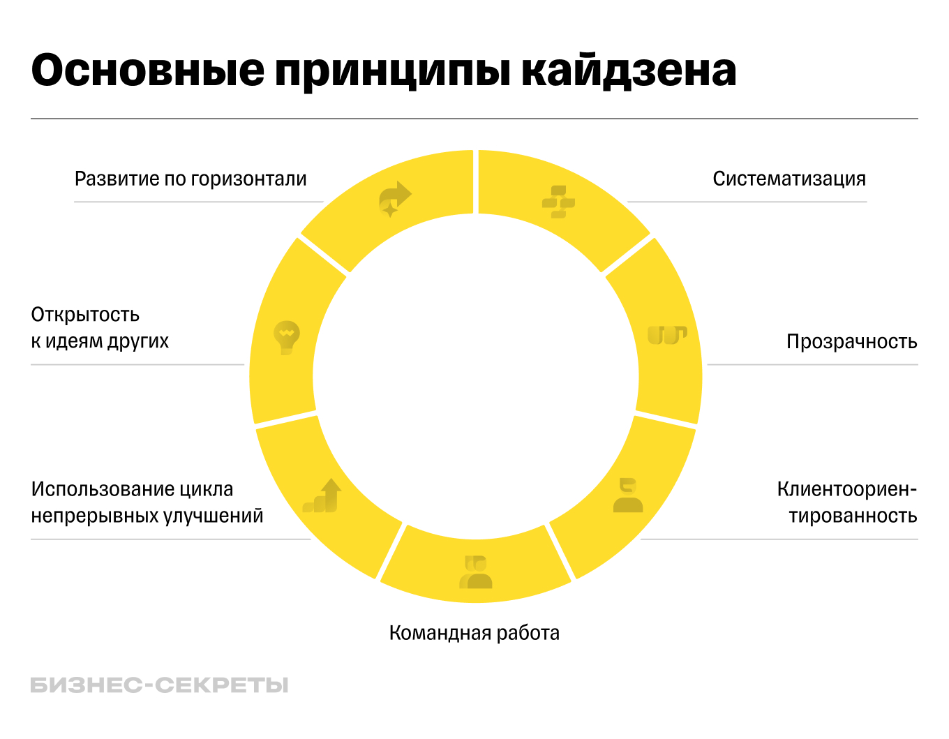 Что такое метод кайдзен и как его применять на практике