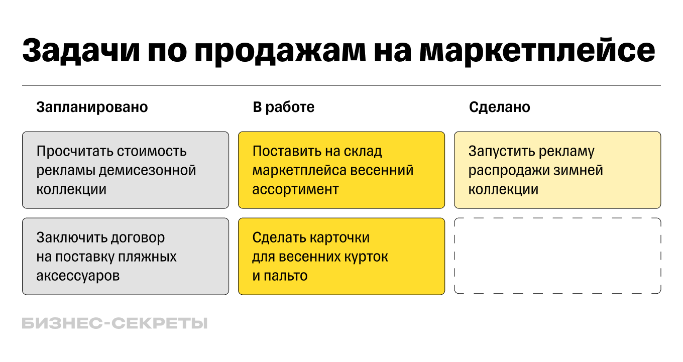 Система канбан: методика и инструмент