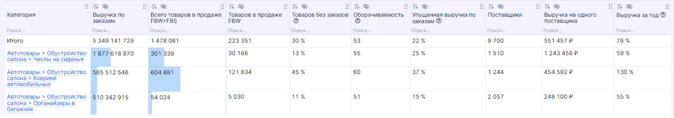 товары для салона автомобиля