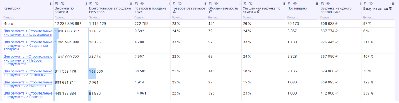 продажи наборов инструментов