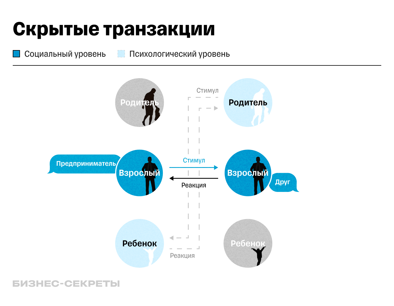 Транзактный анализ: ключ к изменению жизни к лучшему