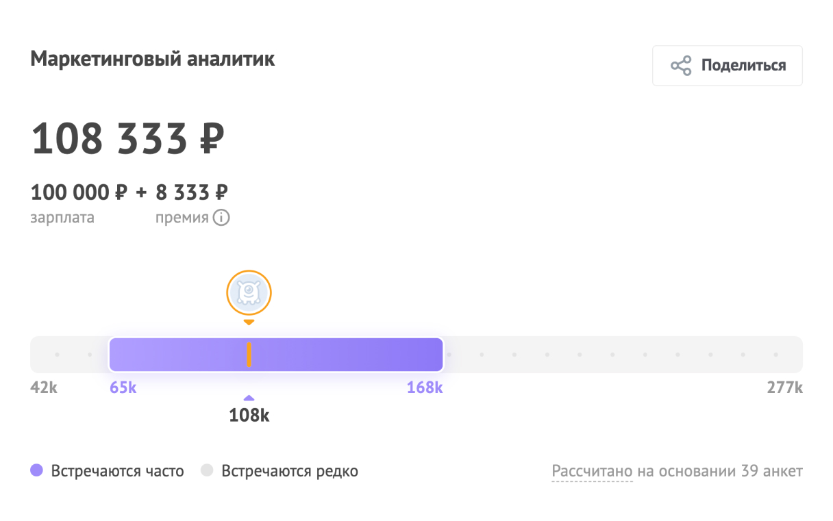 Что такое A/B-тестирование и зачем его проводить