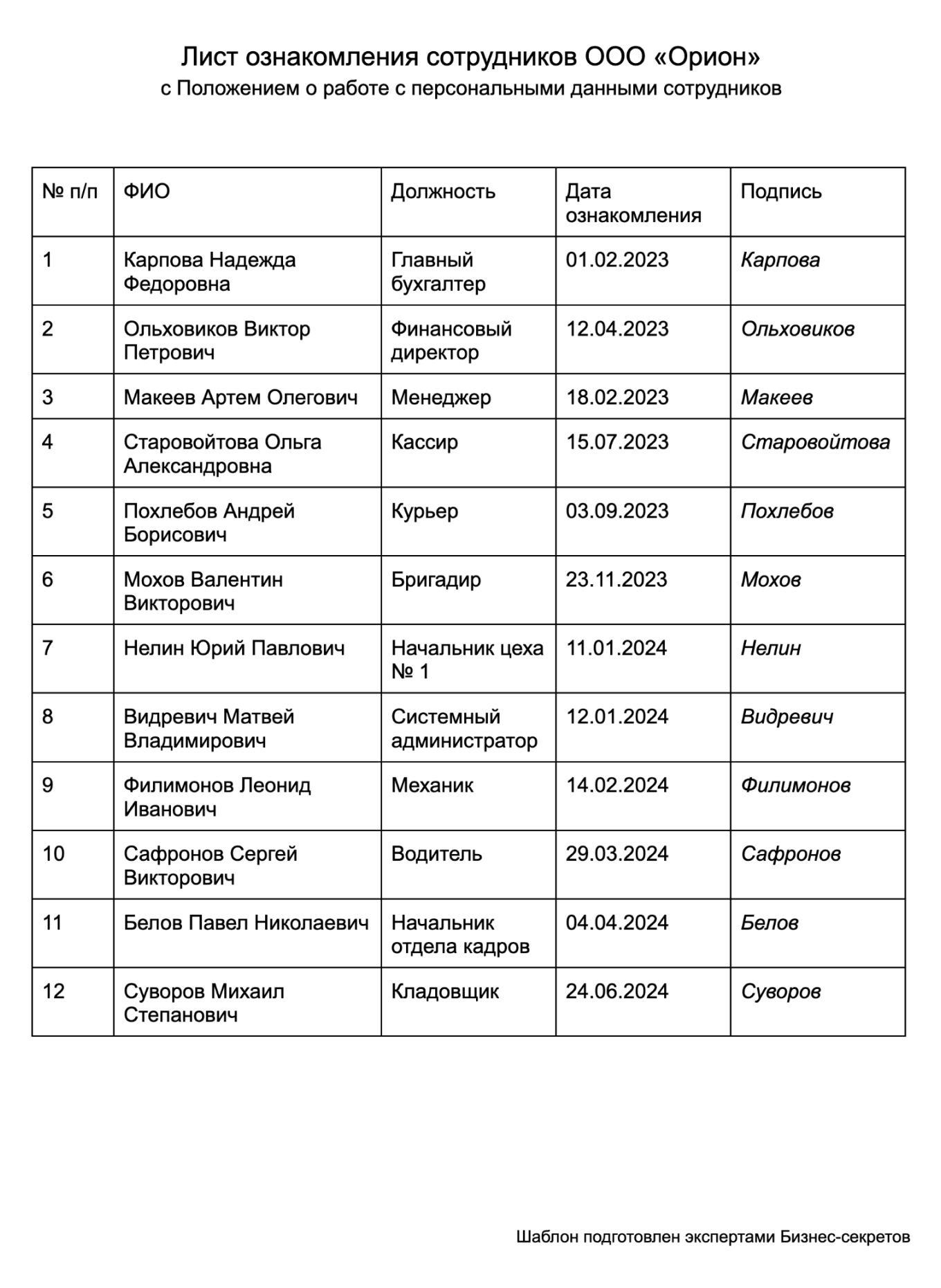 Лист ознакомления с локальным нормативным актом — образец