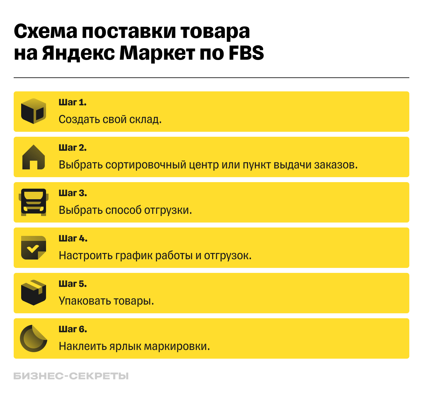 Первая поставка на Яндекс Маркет: подробное руководство