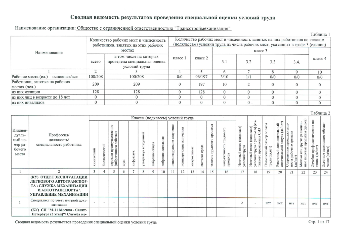 Вредные условия труда в 2024 году: факторы, классы, компенсации