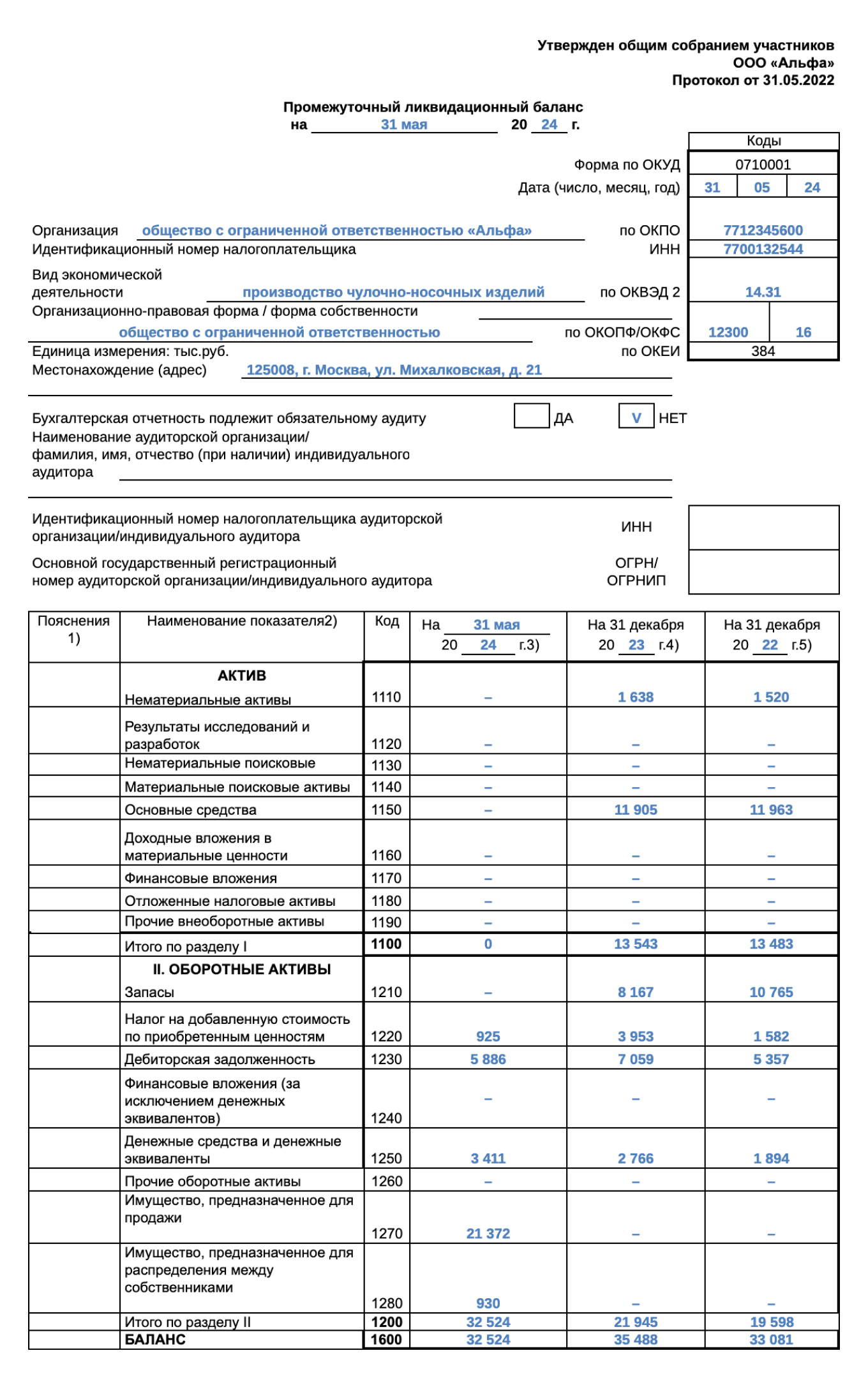 Отчетность при ликвидации ООО в 2024 году