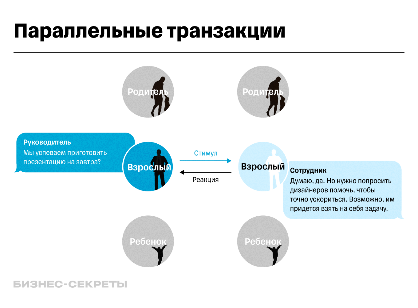 Транзактный анализ: ключ к изменению жизни к лучшему