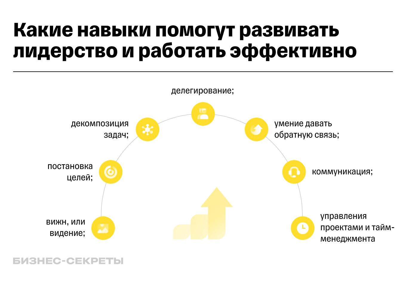 Что такое soft skills и где этому научиться