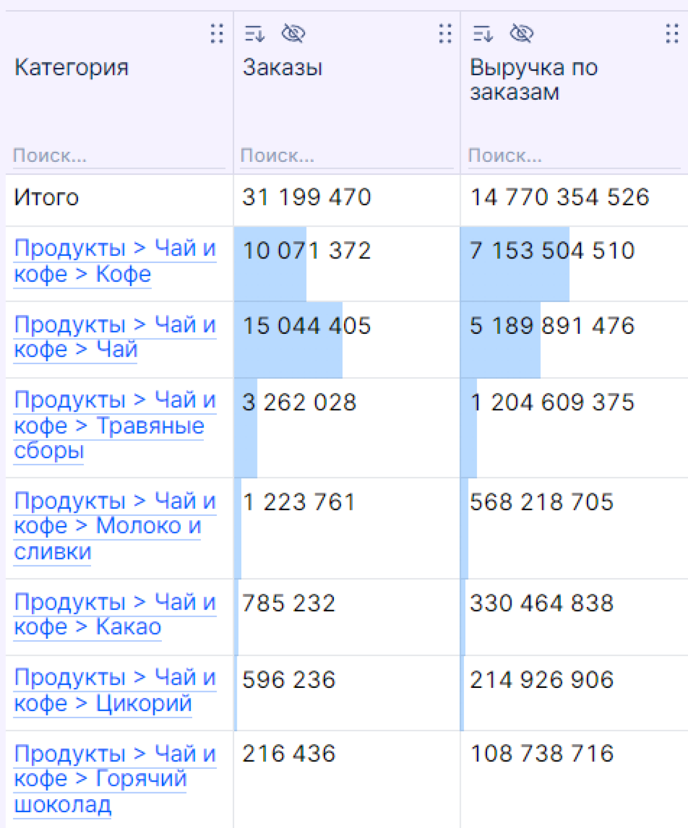 популярные товары в категории “Чай и кофе”