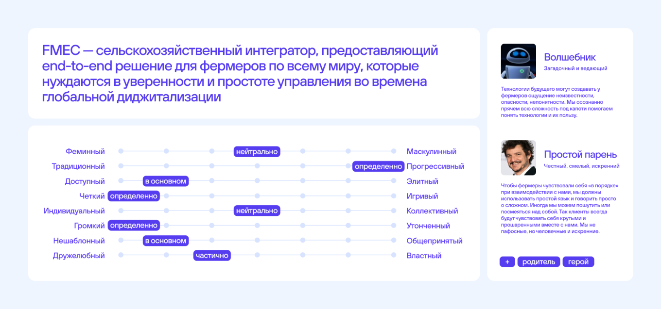 Пары характеристик и архетипы в агробизнесе