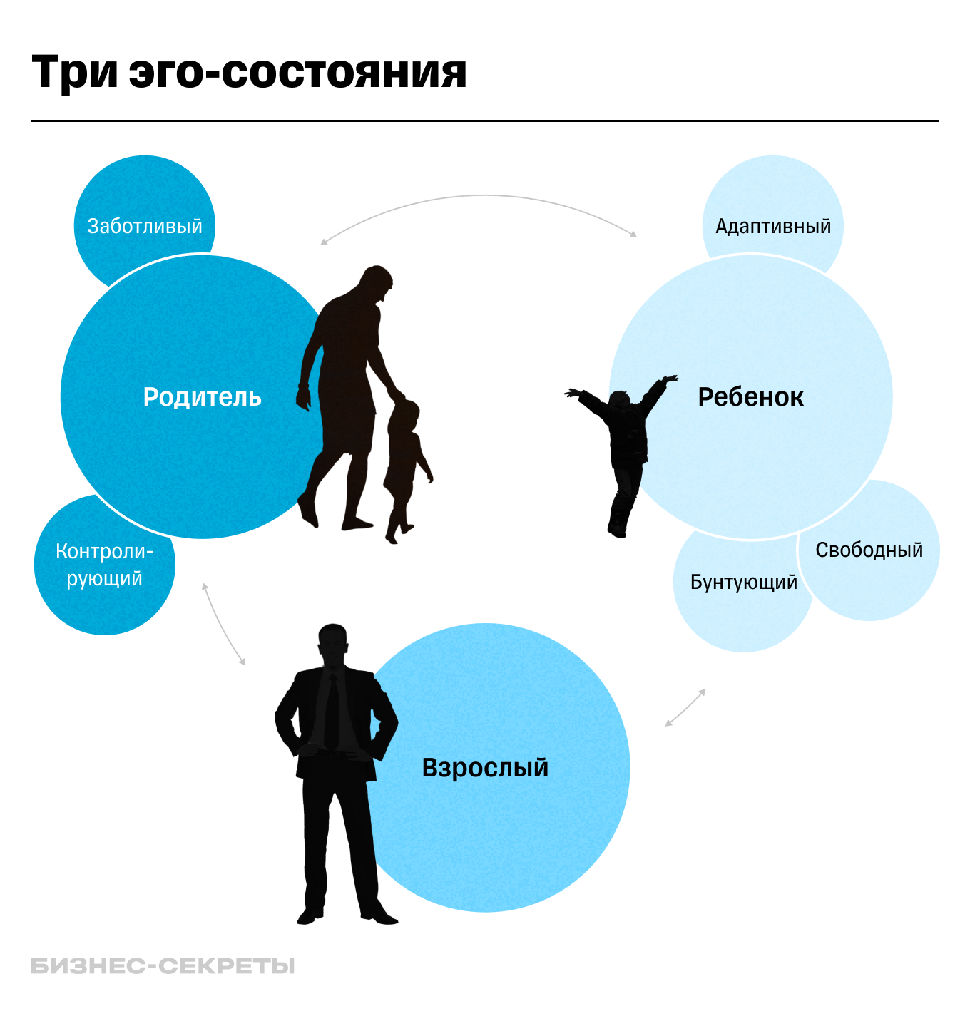 Транзактный анализ: ключ к изменению жизни к лучшему