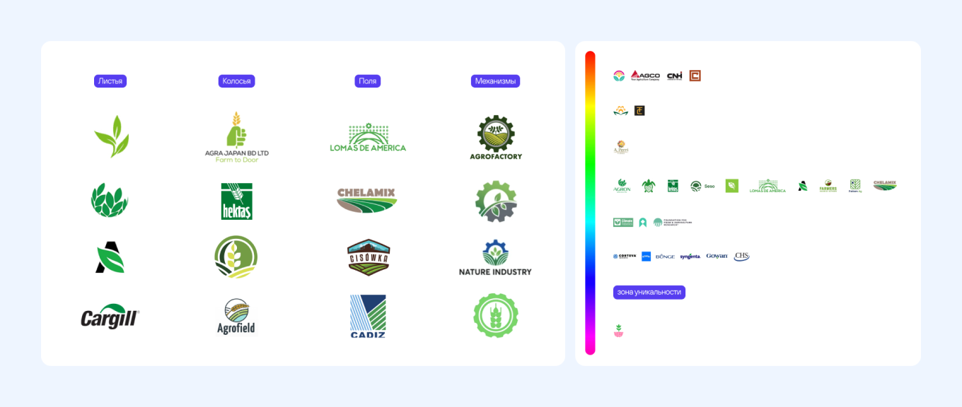 Схожесть логотипов в аграрной сфере