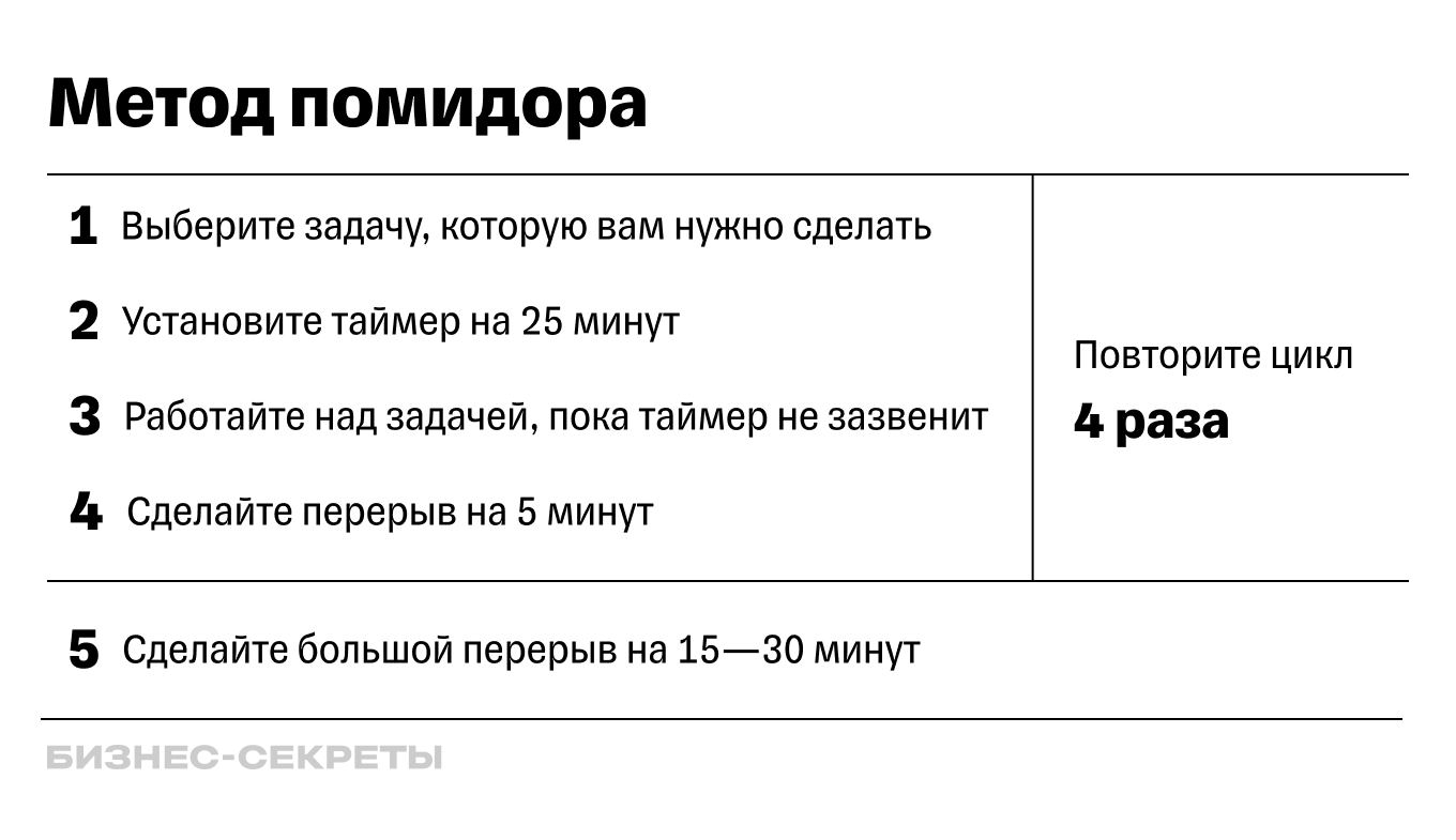 Что такое soft skills и где этому научиться