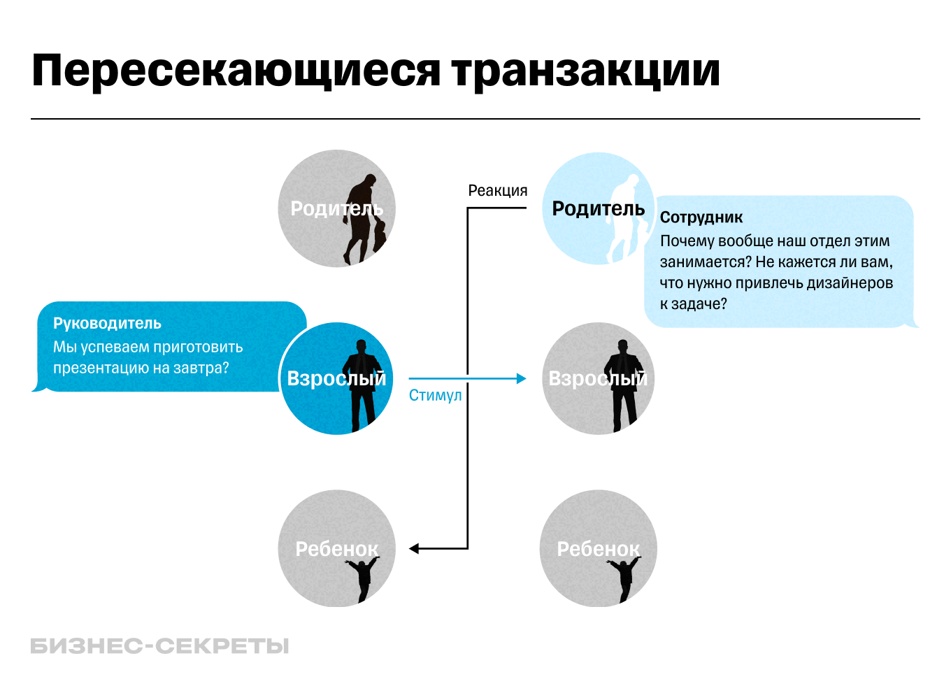 Транзактный анализ: ключ к изменению жизни к лучшему