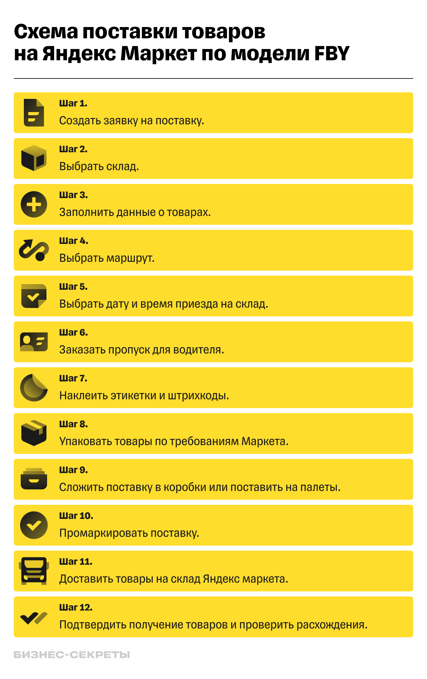Первая поставка на Яндекс Маркет: подробное руководство