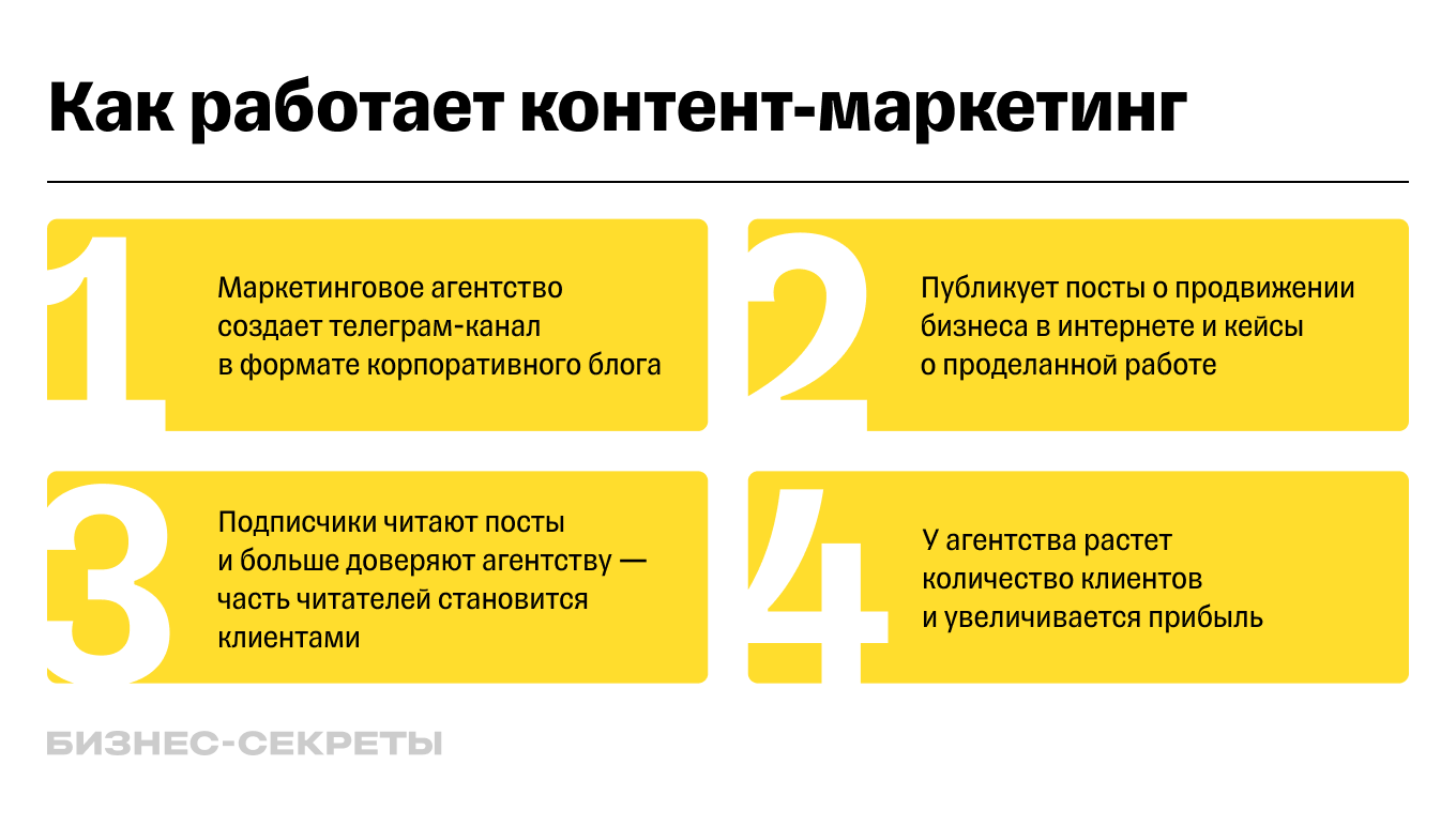 как привлекать новых клиентов