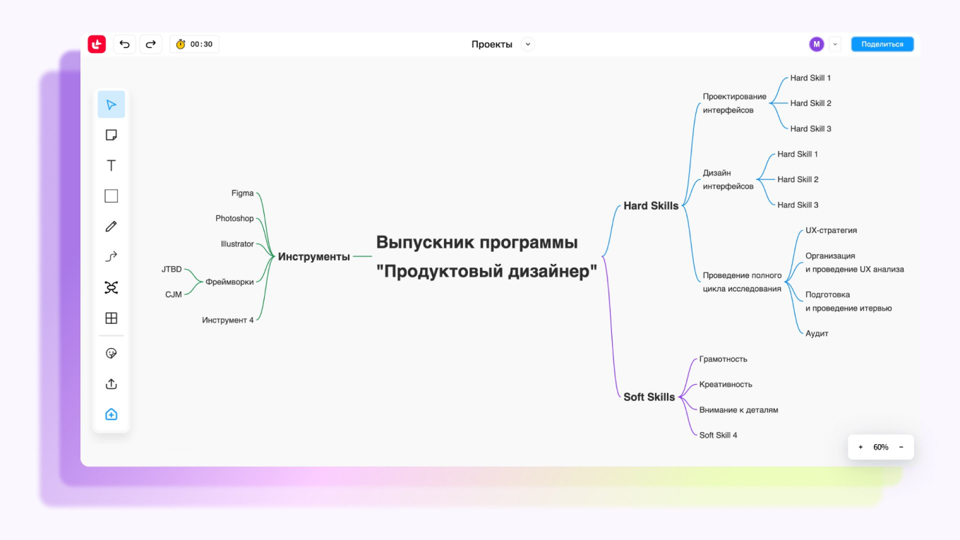 Почему растет спрос на интерактивные онлайн-доски