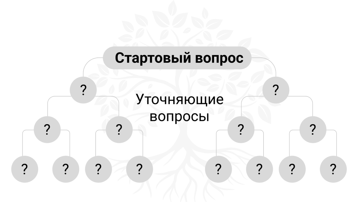 Древо вопросов: как построить и с чего начать