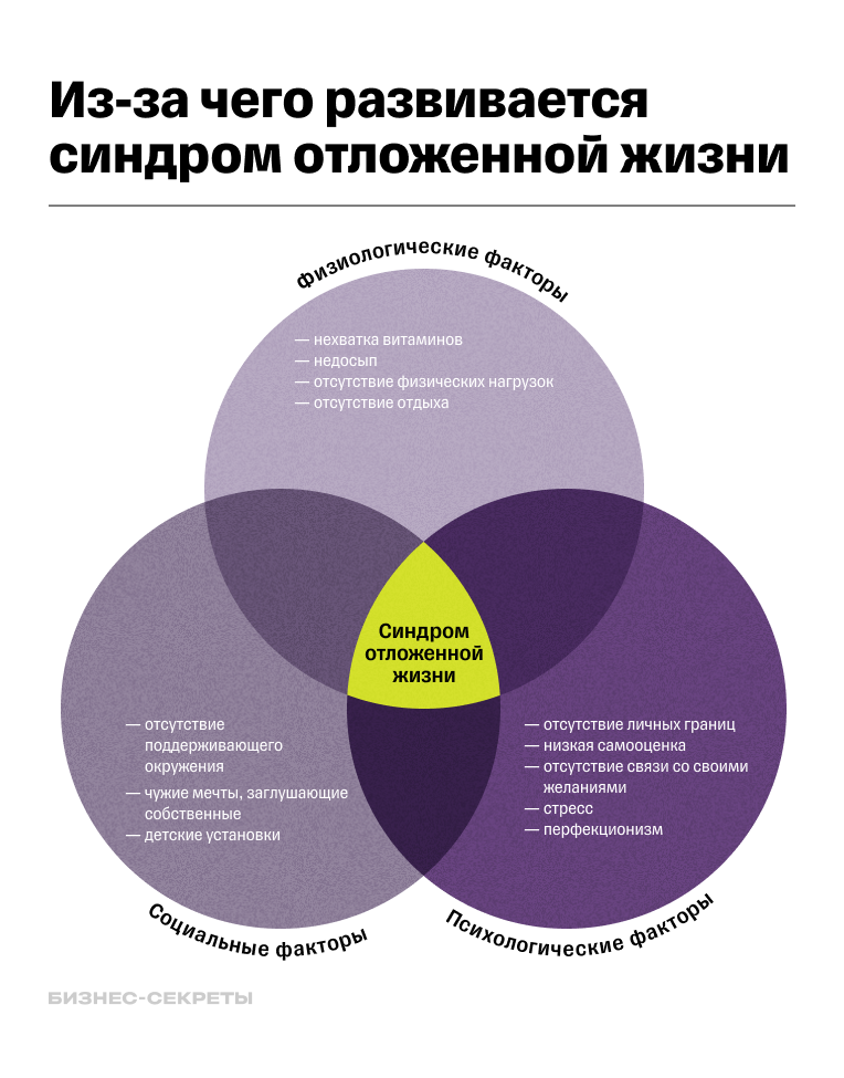 Тест, который поможет лучше понять себя и выбрать подходящую профессию