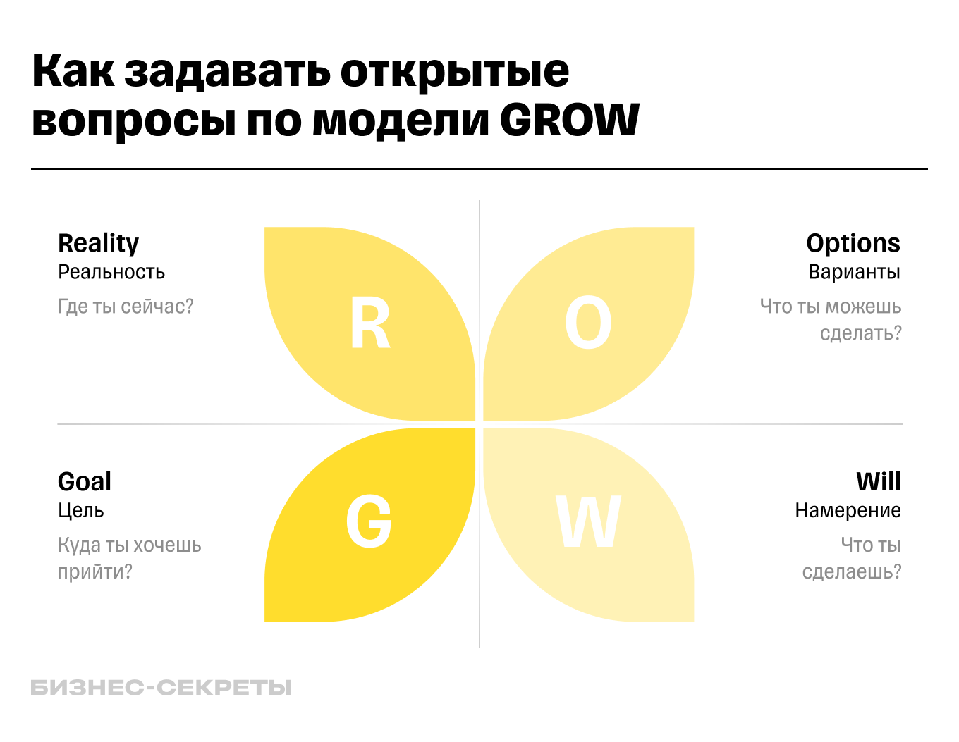 Рыбина Ольга, Мурадян Юрий, «Делай как коуч»: краткое описание и главные  выводы