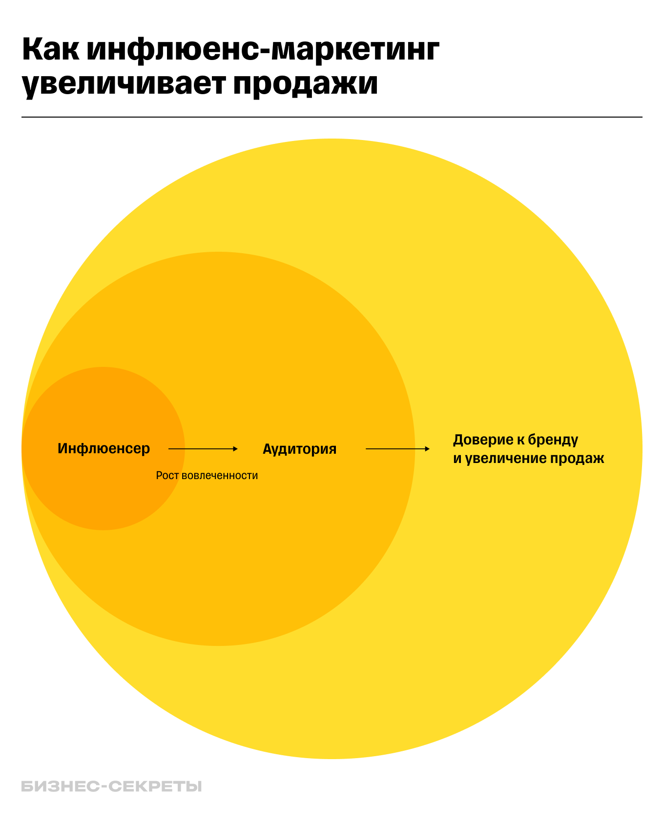 Инфлюенсеры: кто такие лидеры мнений в современном мире