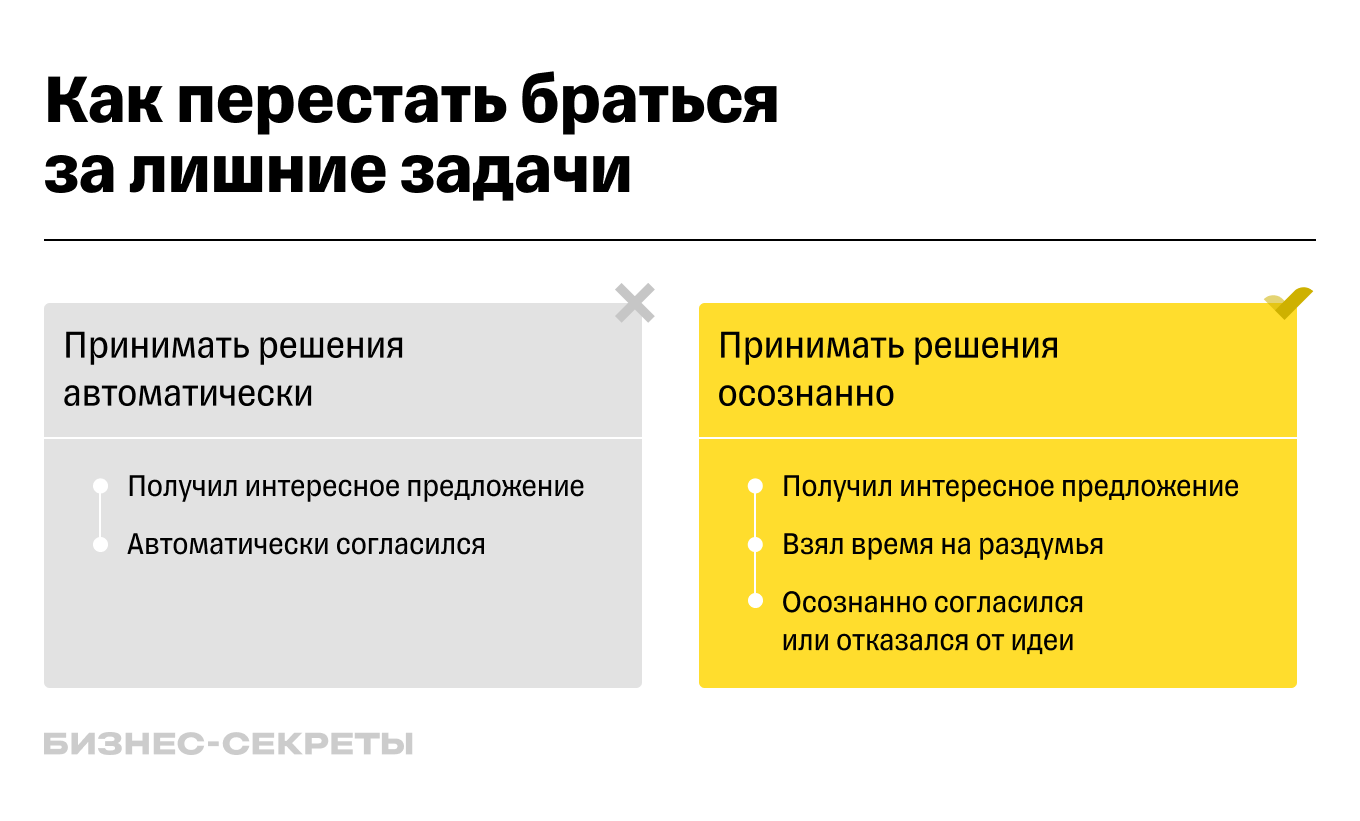 Как делегировать