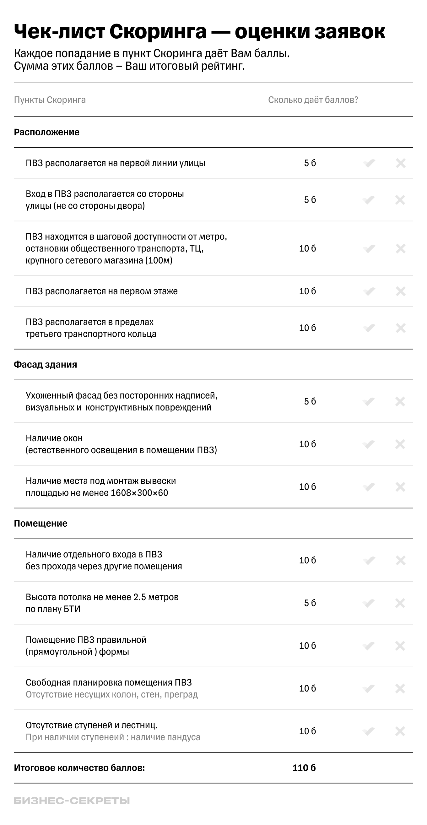 Как открыть ПВЗ Яндекс Маркета в 2024 году: условия, сколько стоит