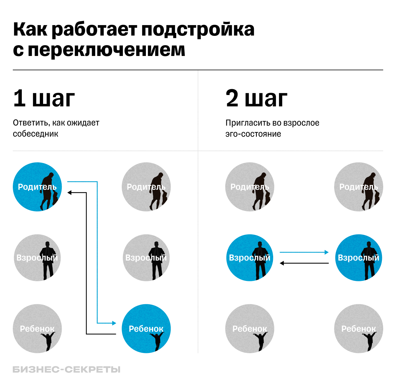 Транзактный анализ: ключ к изменению жизни к лучшему