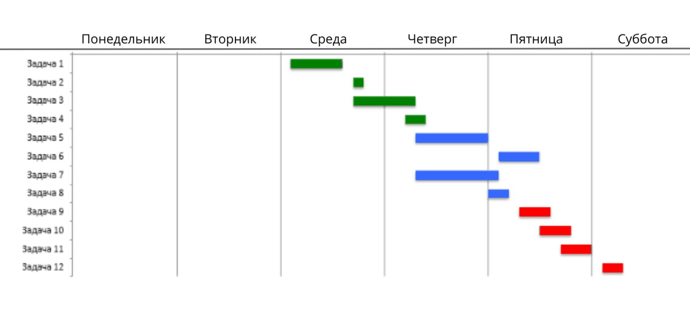 Работа с ВИП-клиентами: как выстраивать взаимоотношения