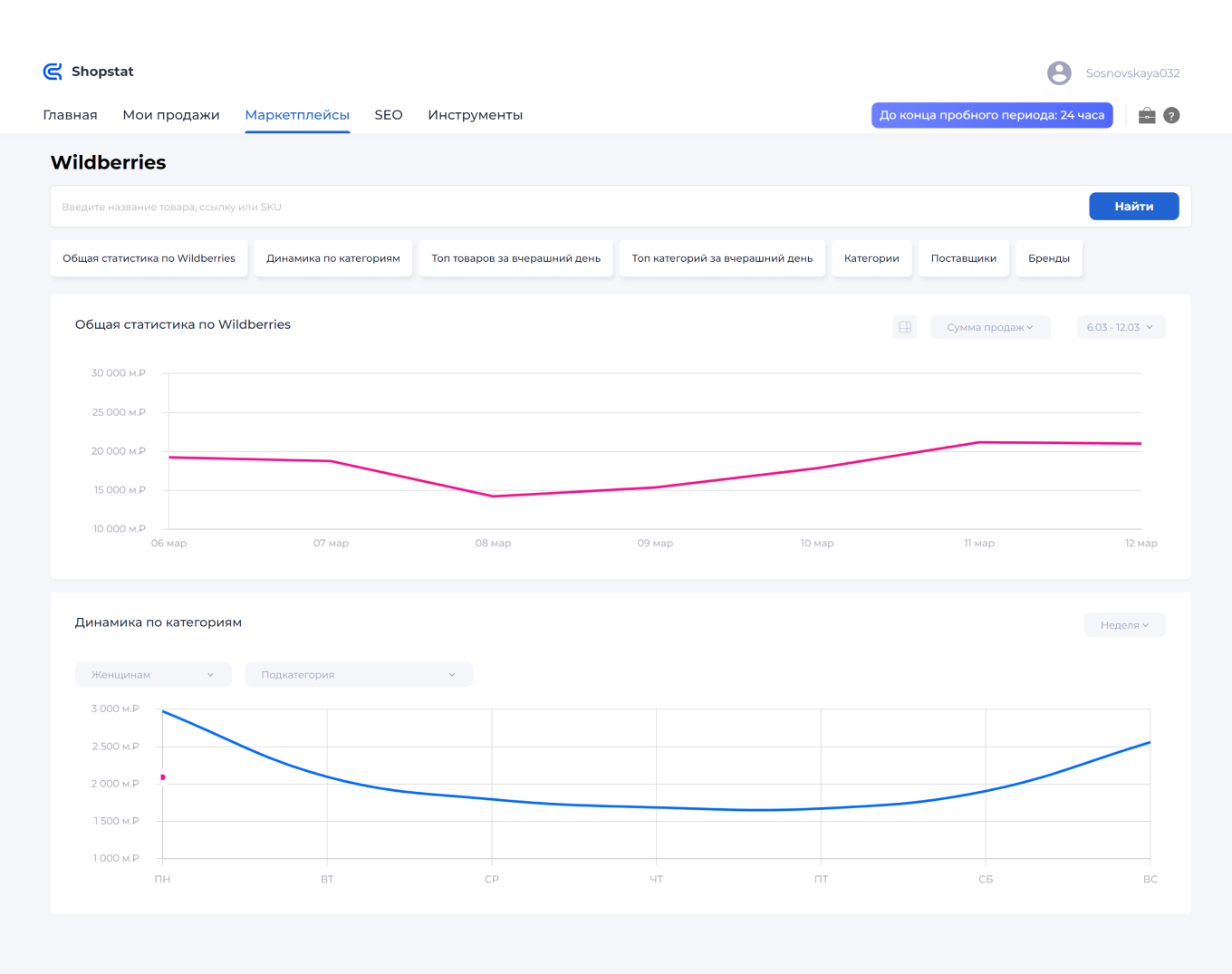 График динамики продаж по категориям в сервисе аналитики Shopstat