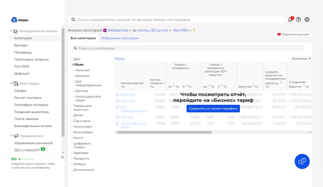 Конкурентный анализ по категориям товаров в сервисе Маяк