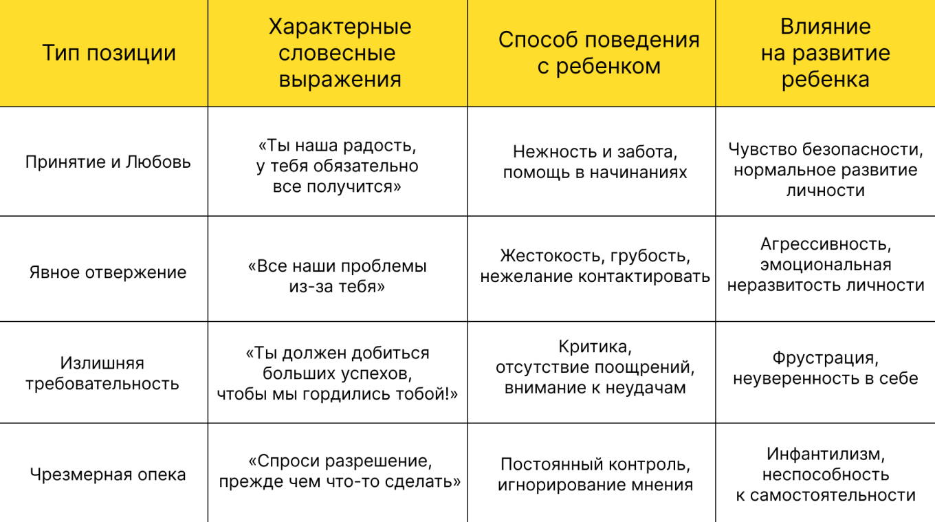 Родительские установки и предпринимательство