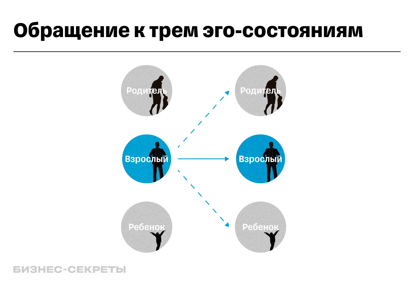 Транзактный анализ: ключ к изменению жизни к лучшему