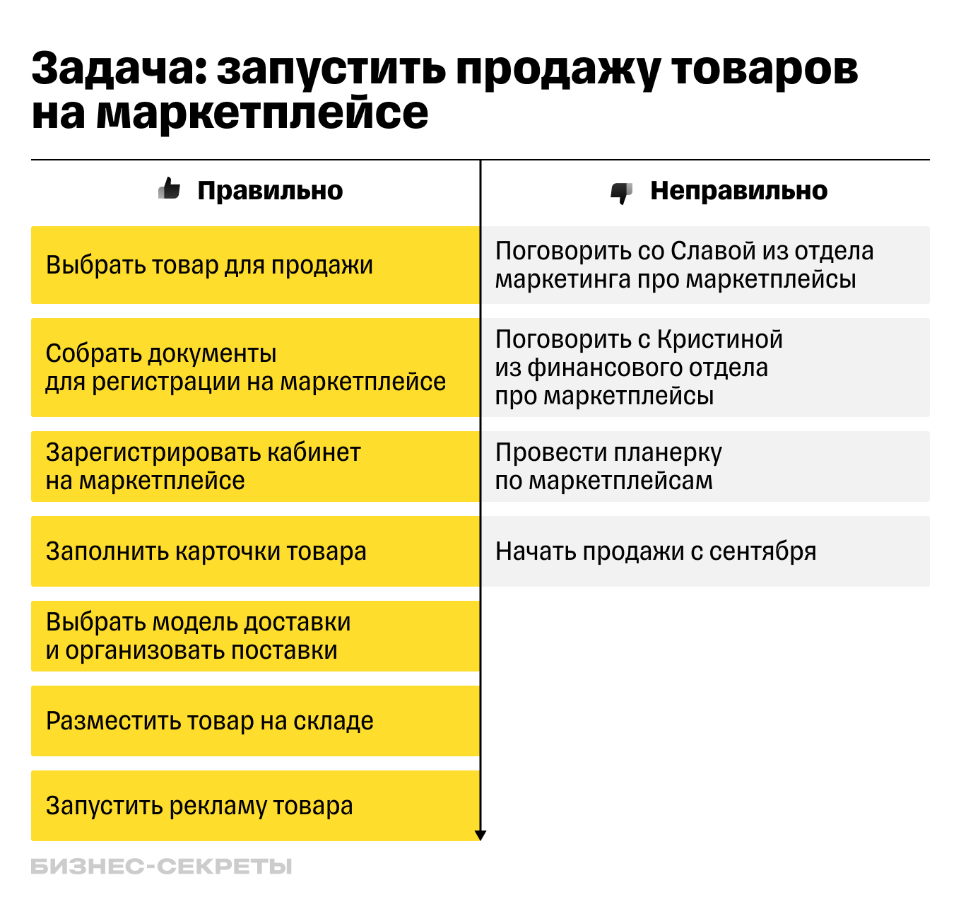 Что такое soft skills и где этому научиться