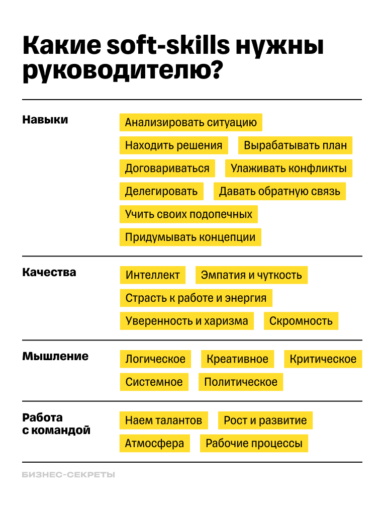 Методические пособия