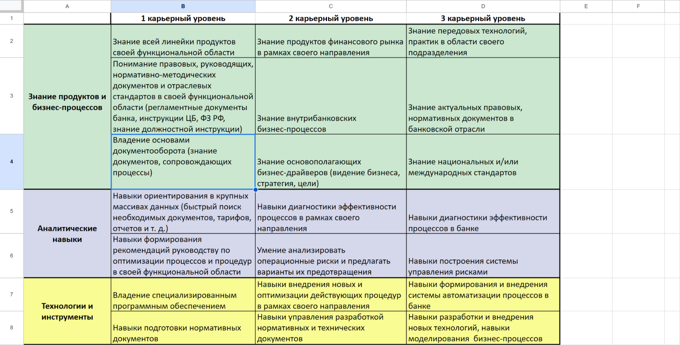 Компетенции сотрудника