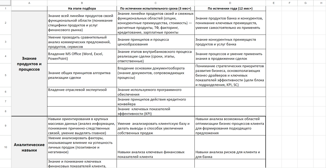 таблица с компетенциями