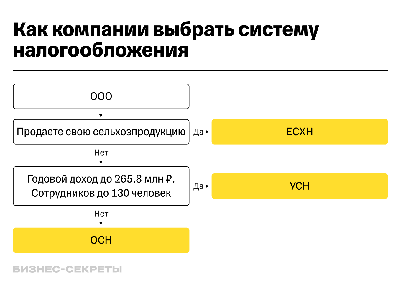 Какую систему налогообложения выбрать для торговли на маркетплейсах