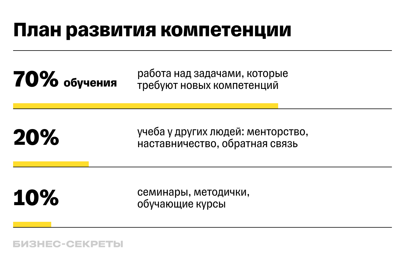 план развития компетенций