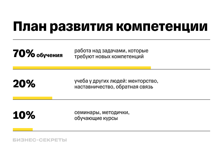 план развития компетенций