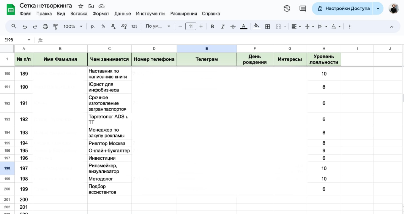 Как прокачать навыки предпринимателя