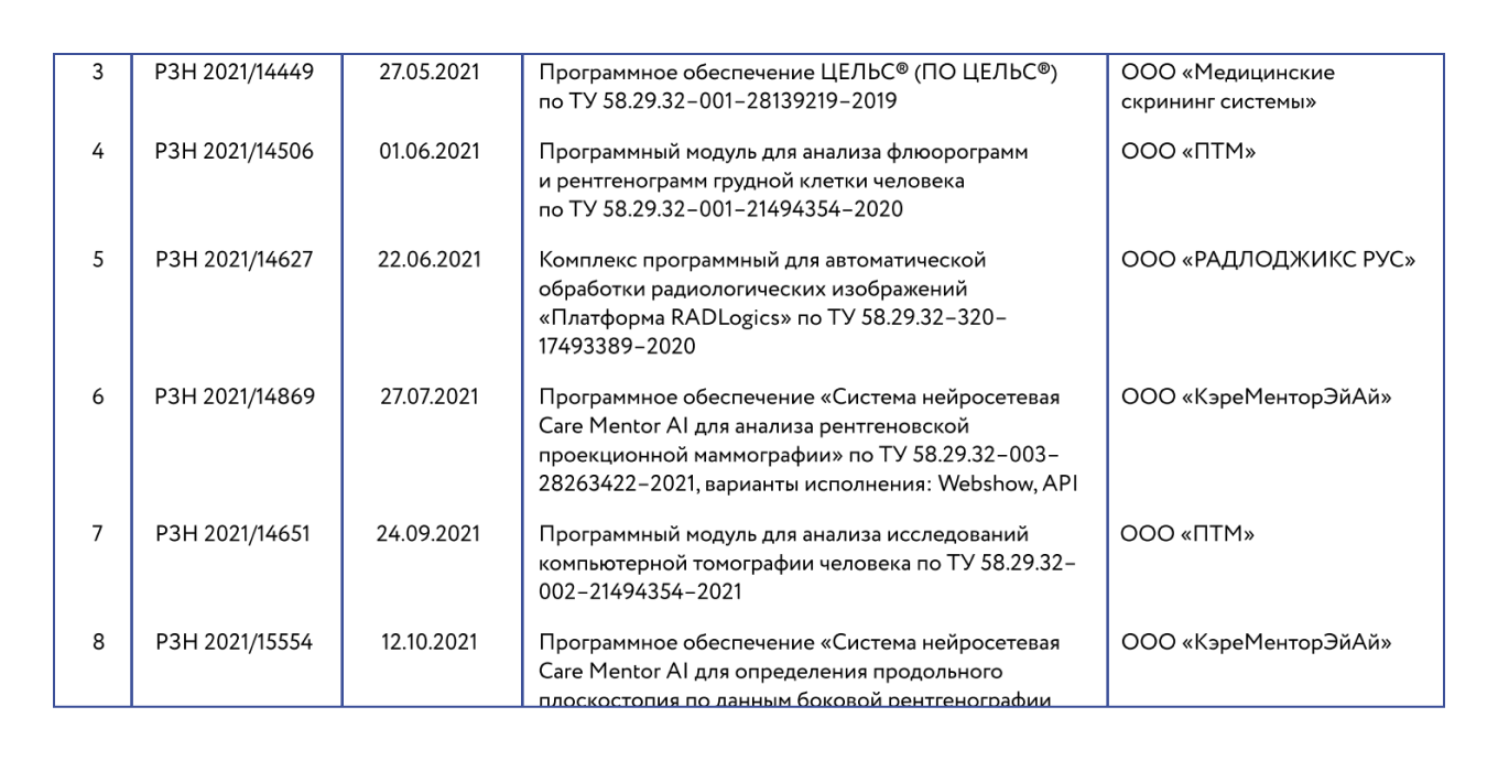 Реестра медизделий с ИИ