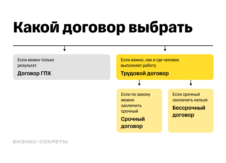 Второй экземпляр трудового договора не выдают. Что делать?