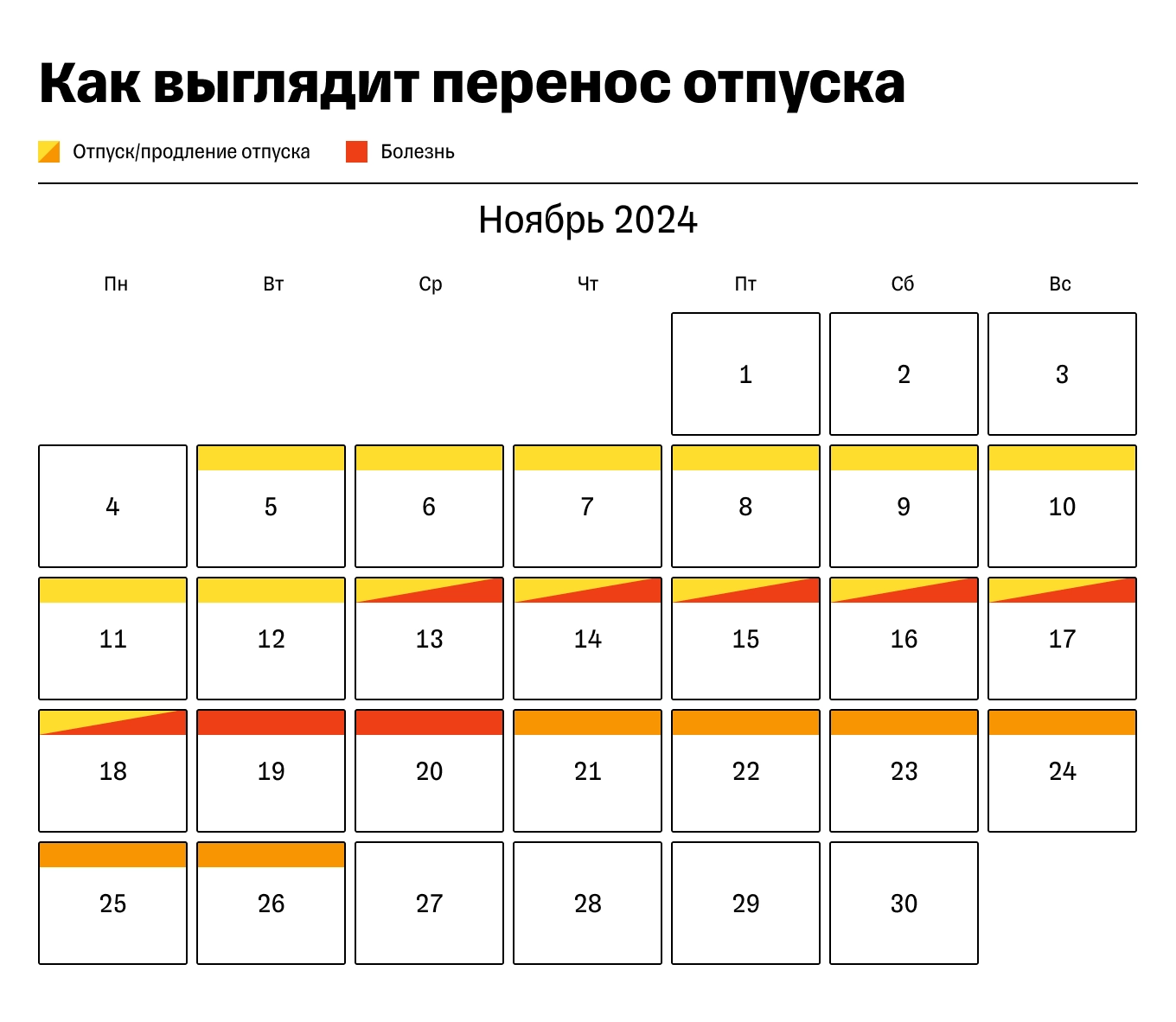 Что делать, если на отпуск накладывается больничный