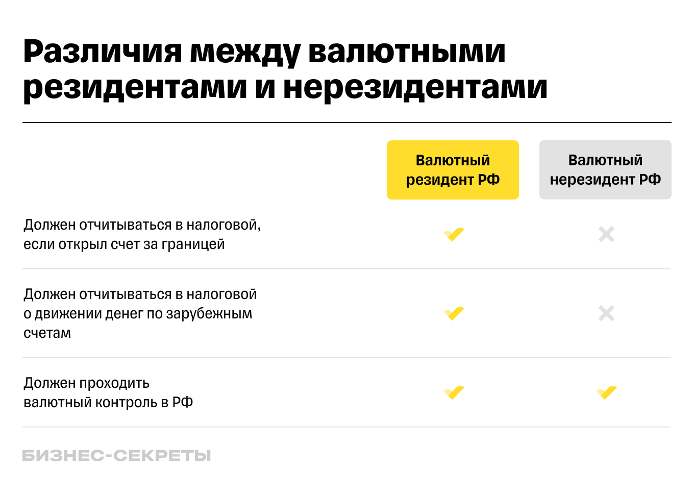 Резидент и нерезидент: что это за понятия, в чем их отличия