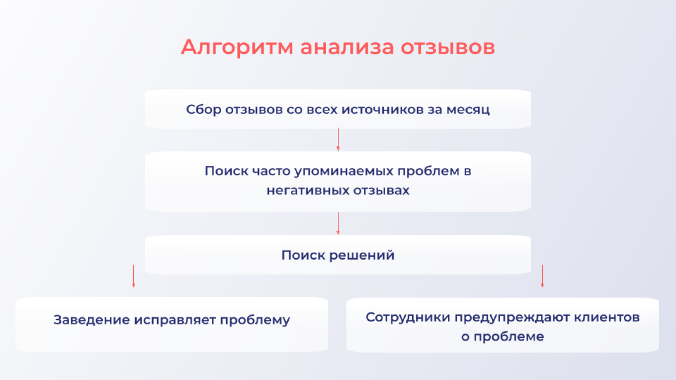 Клиентский сервис: как создать, чтобы хотелось оставить отзыв