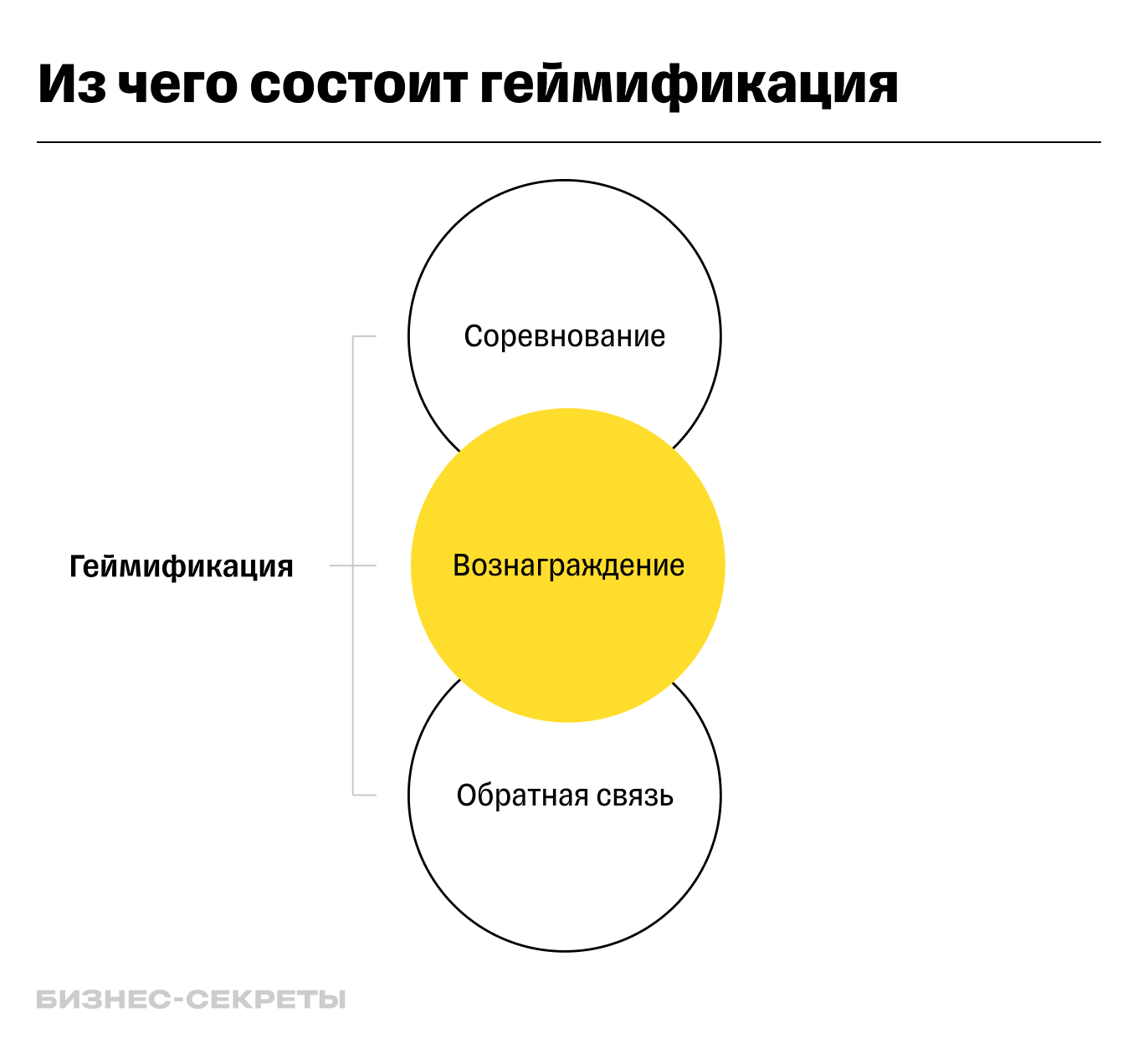 Геймификация: как ее внедрить, как игровой подход помогает бизнесу